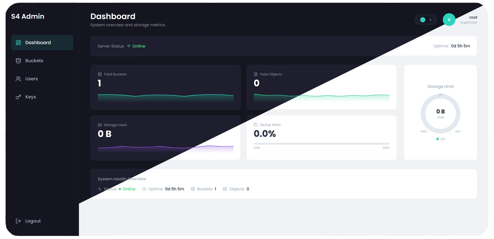 S4 web console dashboard showing server status, bucket and object counts, storage used and the deduplication ratio